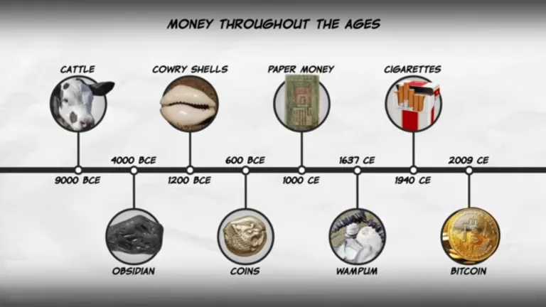 money through the ages